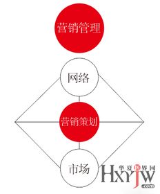 营销策划与营销管理的协同作用 从策略到执行的全景解读