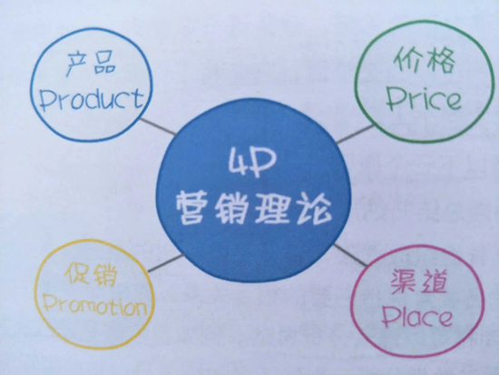 全面扩张市场 不锈钢门企业的市场营销谋略与实践