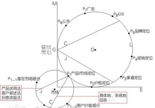 如何做好一个产品的市场营销策划