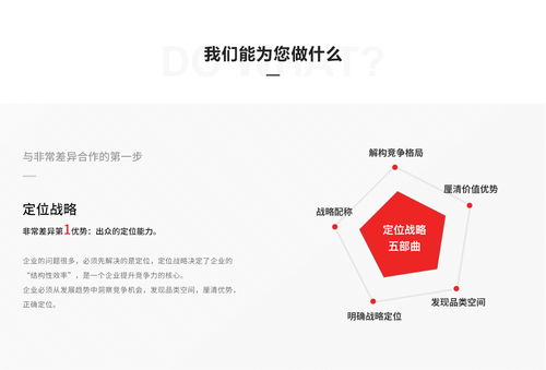 差异化定位，决胜品牌未来——以化妆品、地板、女装行业为例