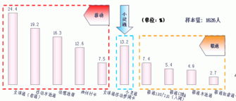 让消费者共绘蓝图 基于用户共创的省级市场营销策略设计